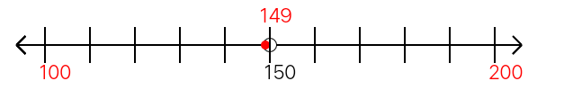 149 rounded to the nearest hundred with a number line
